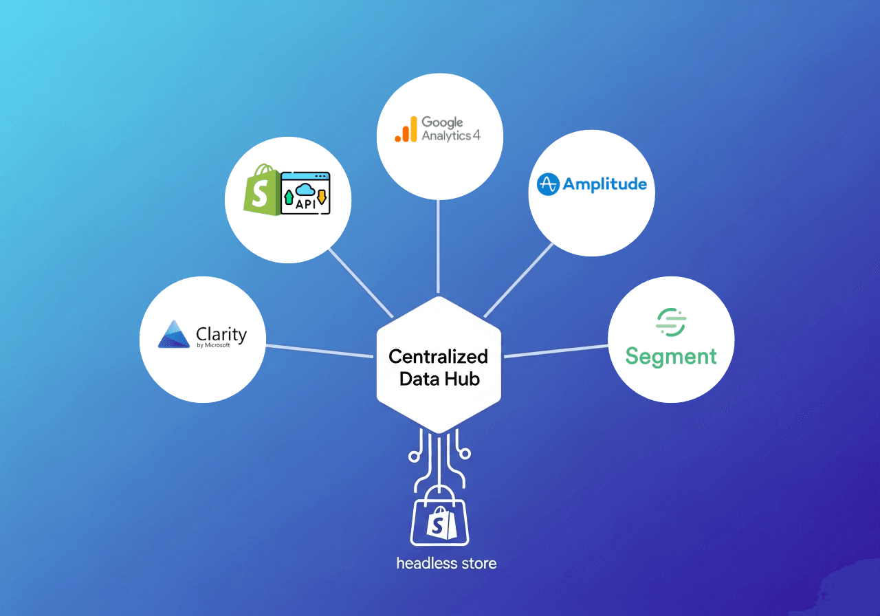Best Analytics Tools for Shopify Headless Stores.png