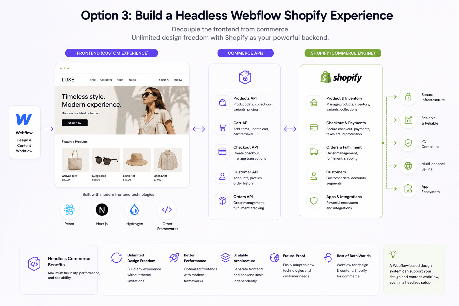 Build a Headless Webflow Shopify Experience.png