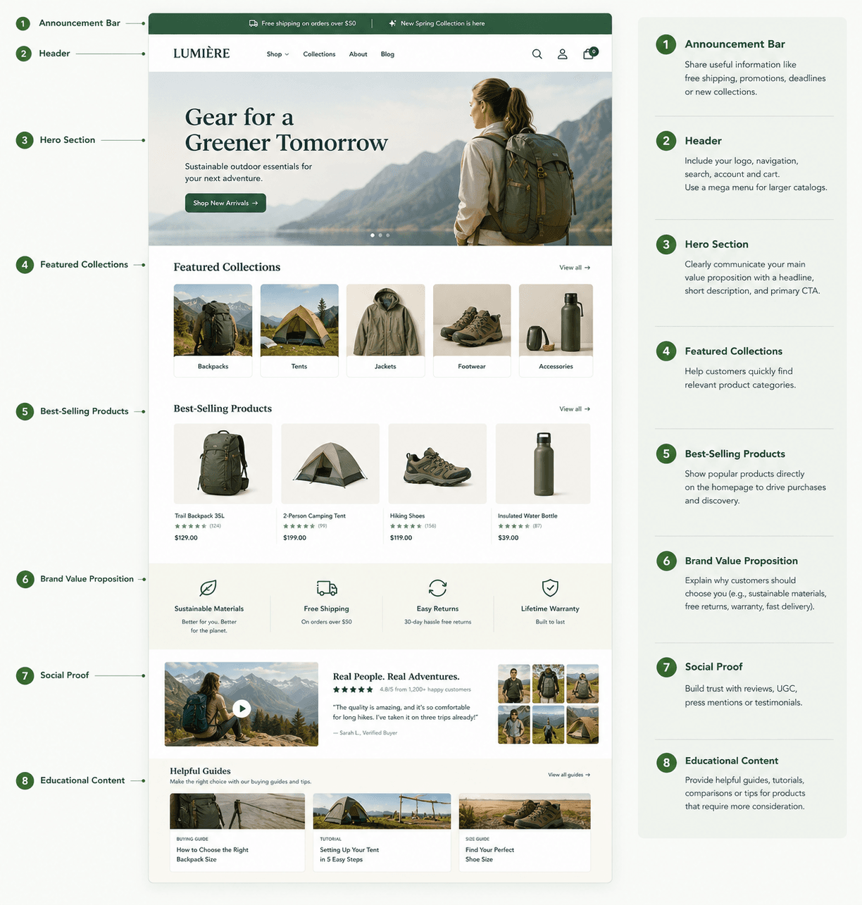 Design a Strong Homepage.png