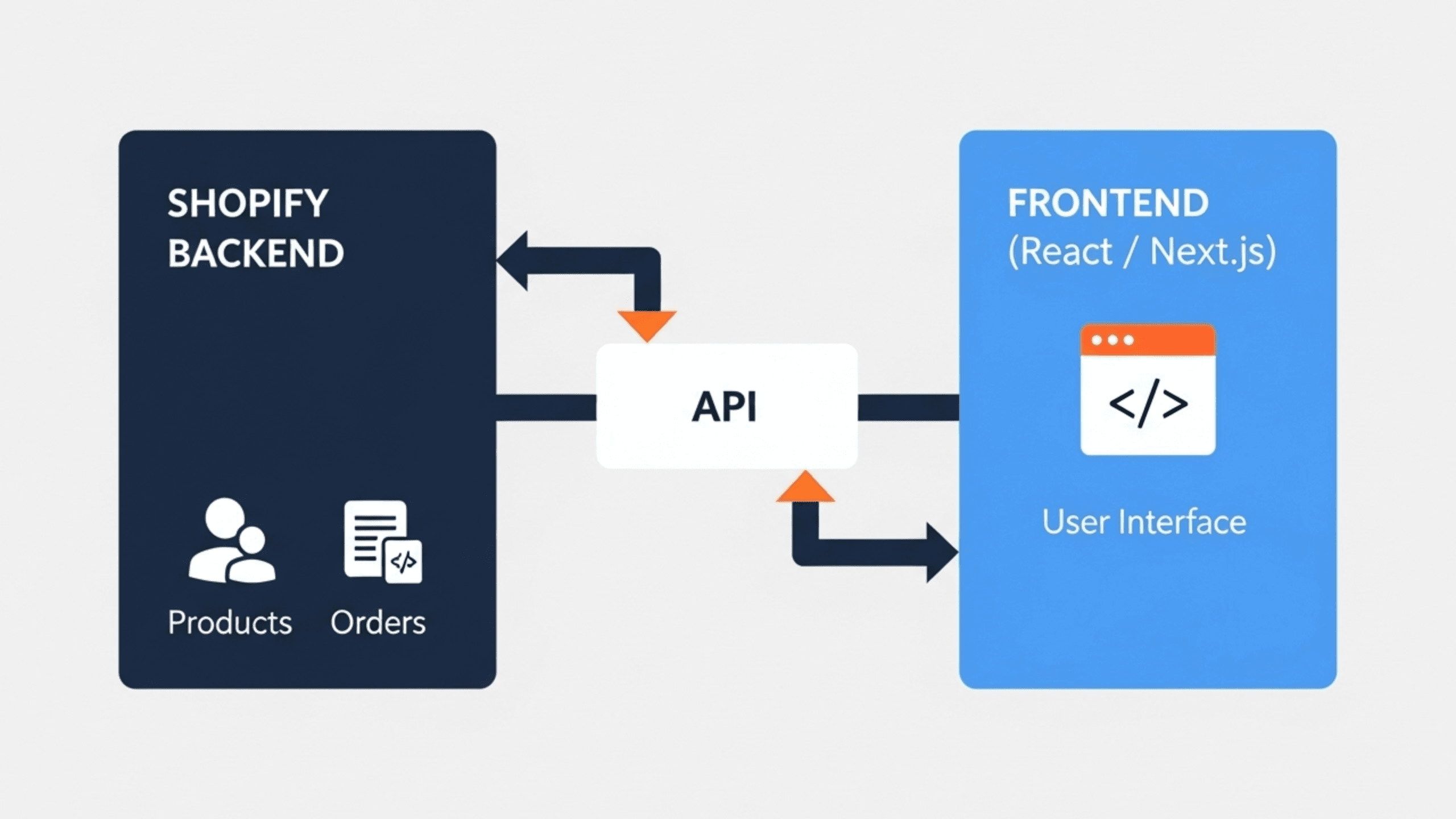Headless Shopify for Startups.png