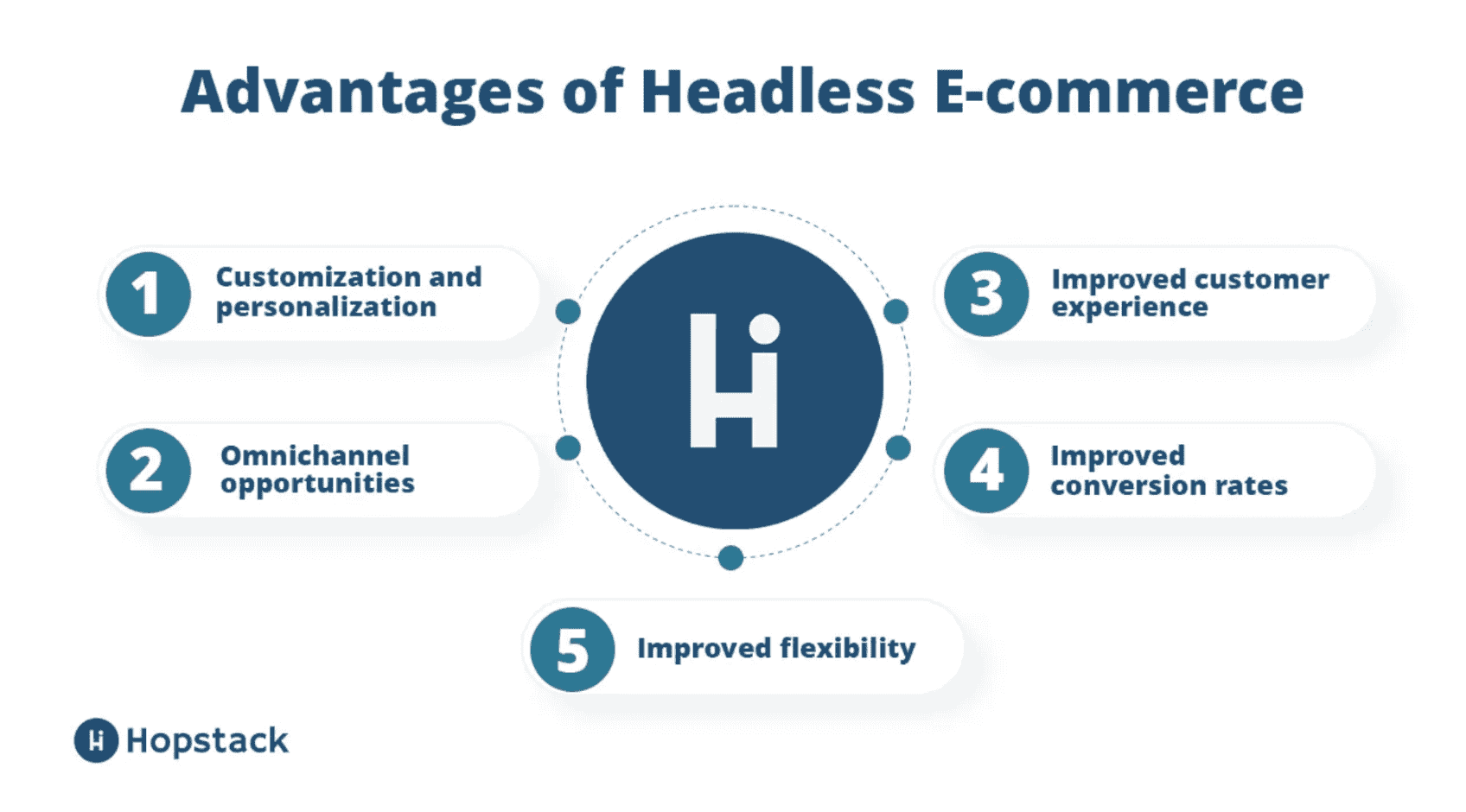 Key Benefits of Headless Commerce for eCommerce Platforms.png