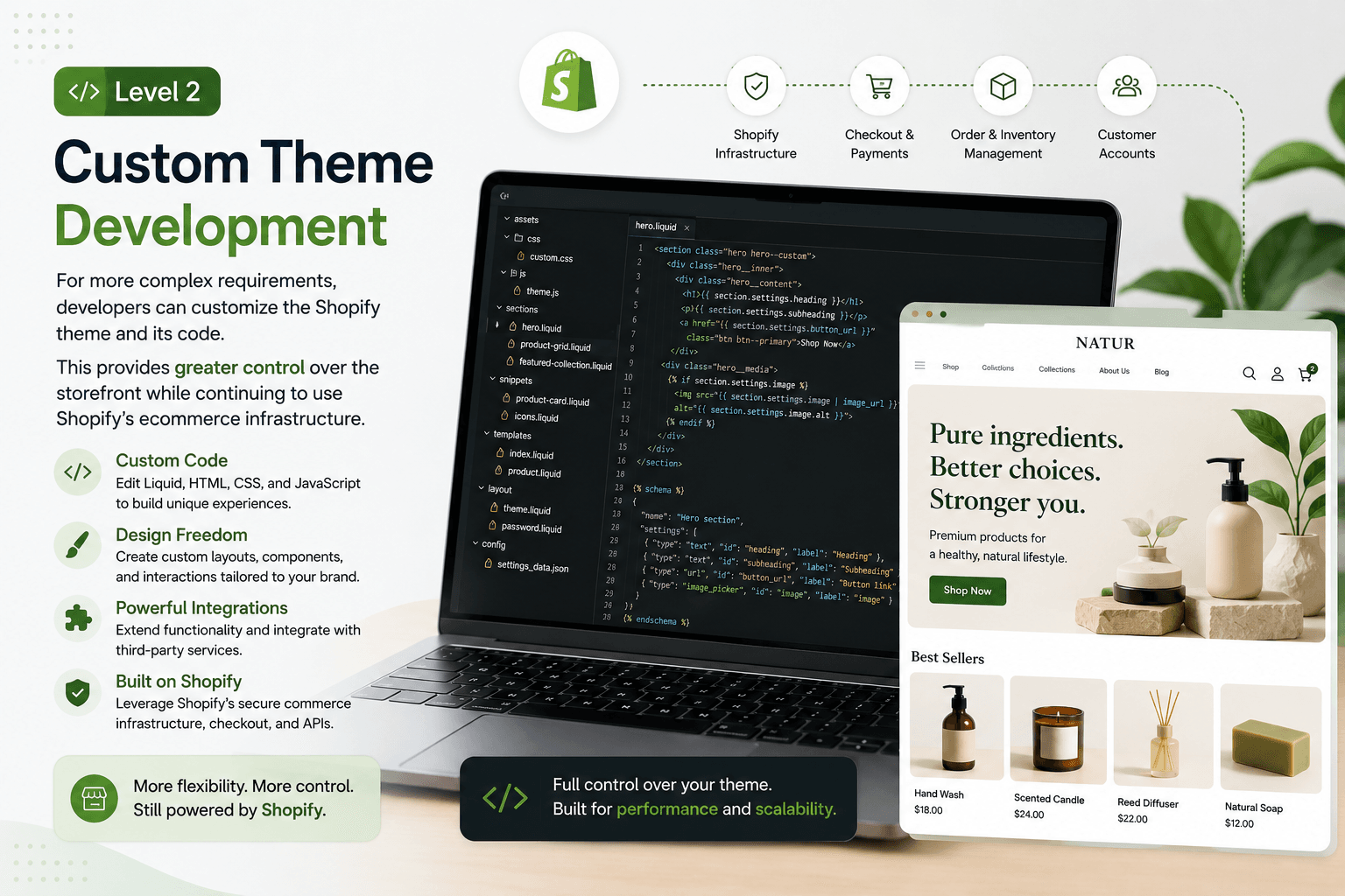 Level 2- Custom Theme Development.png