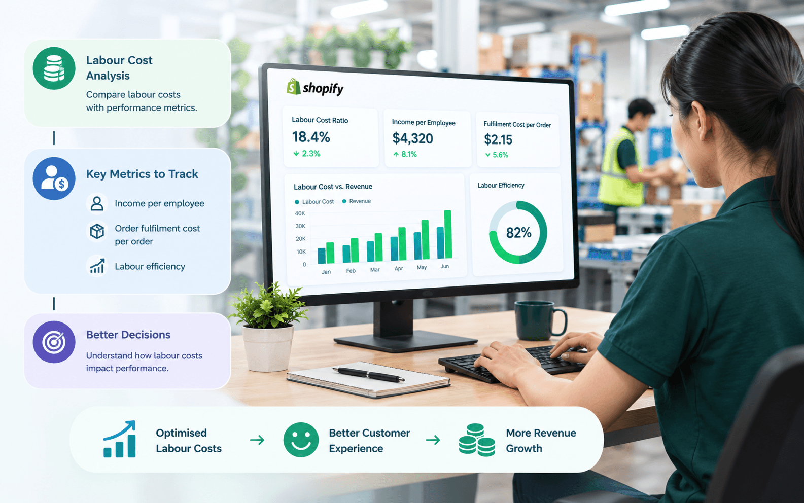 Managing Workforce Costs Through Data.png