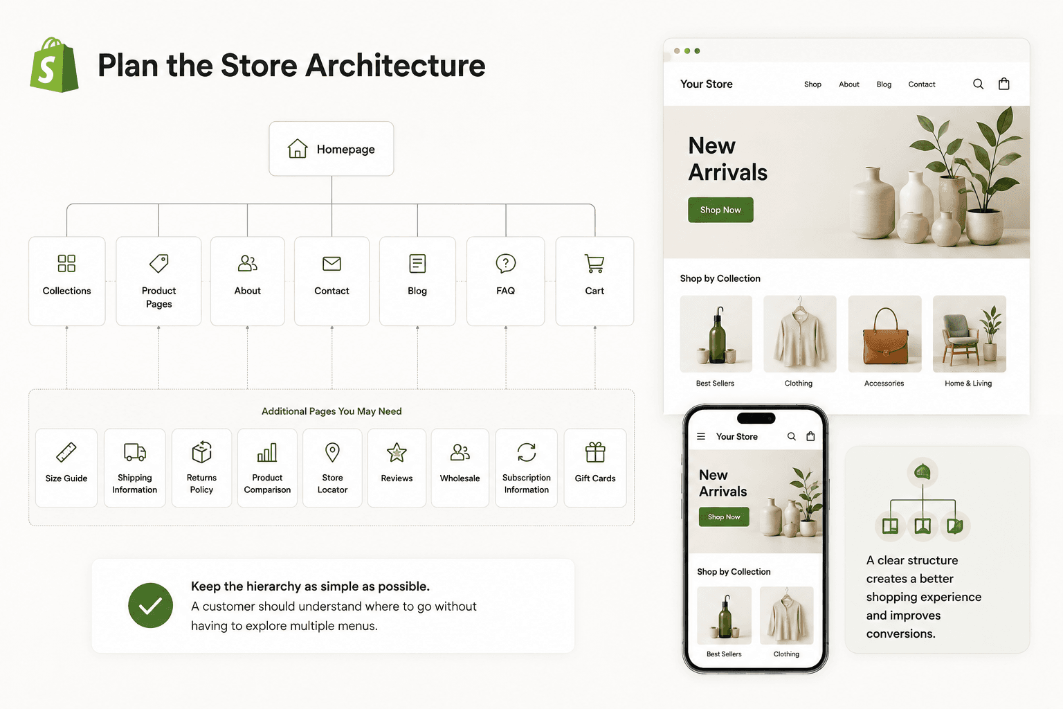 Plan the Store Architecture.png