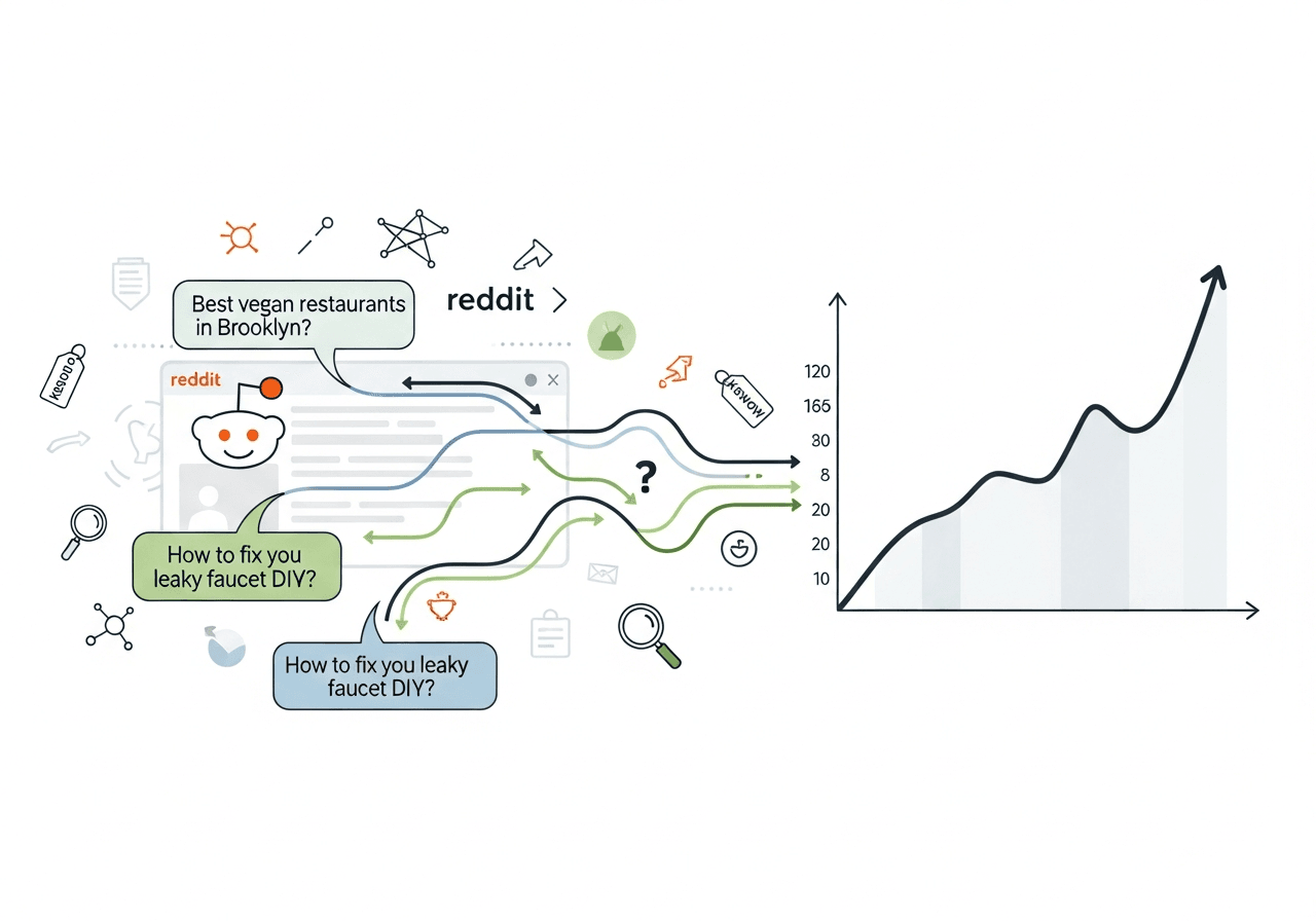 SEO and Keyword Research