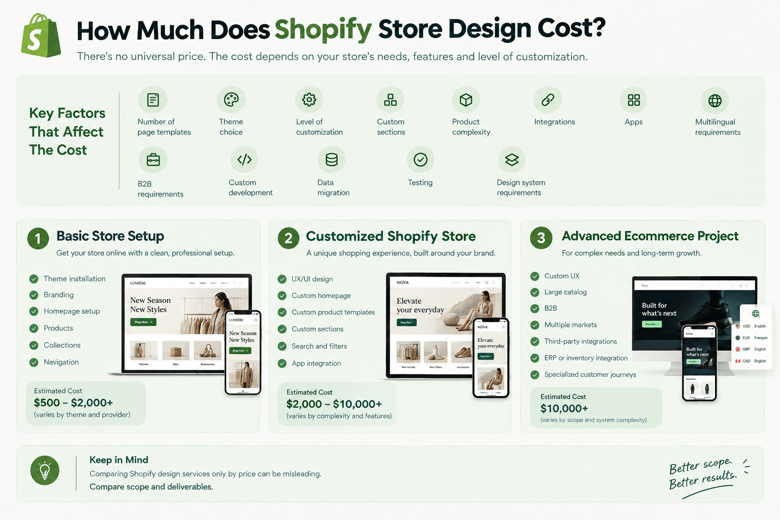 Shopify Store Design Cost.png