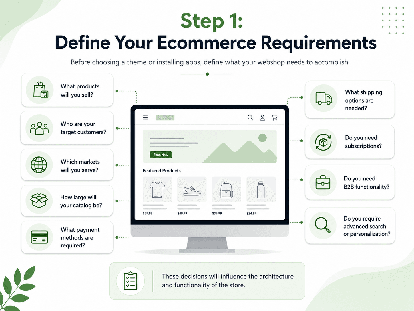 Step 1- Define Your Ecommerce Requirements.png