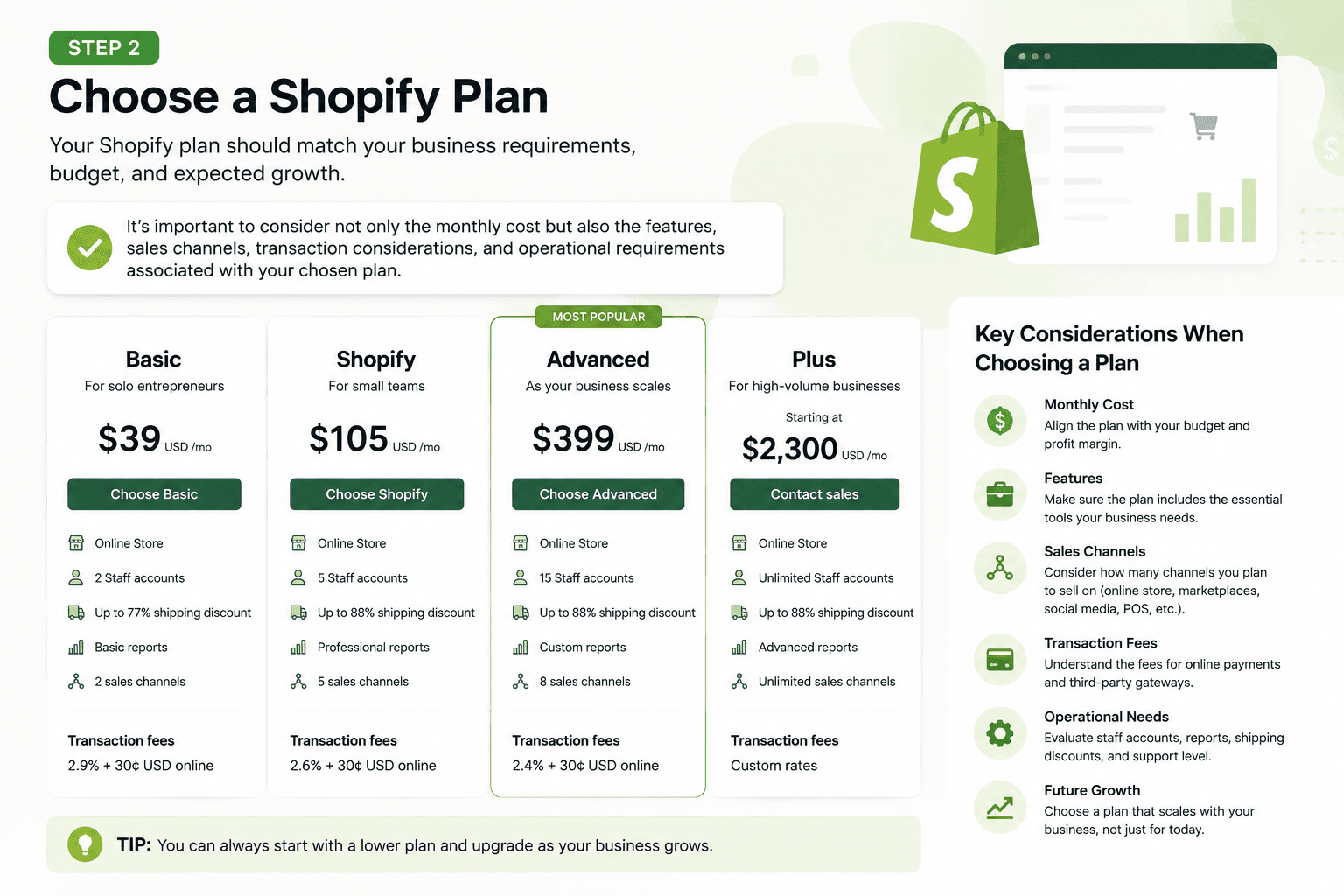 Step 2- Choose a Shopify Plan.png