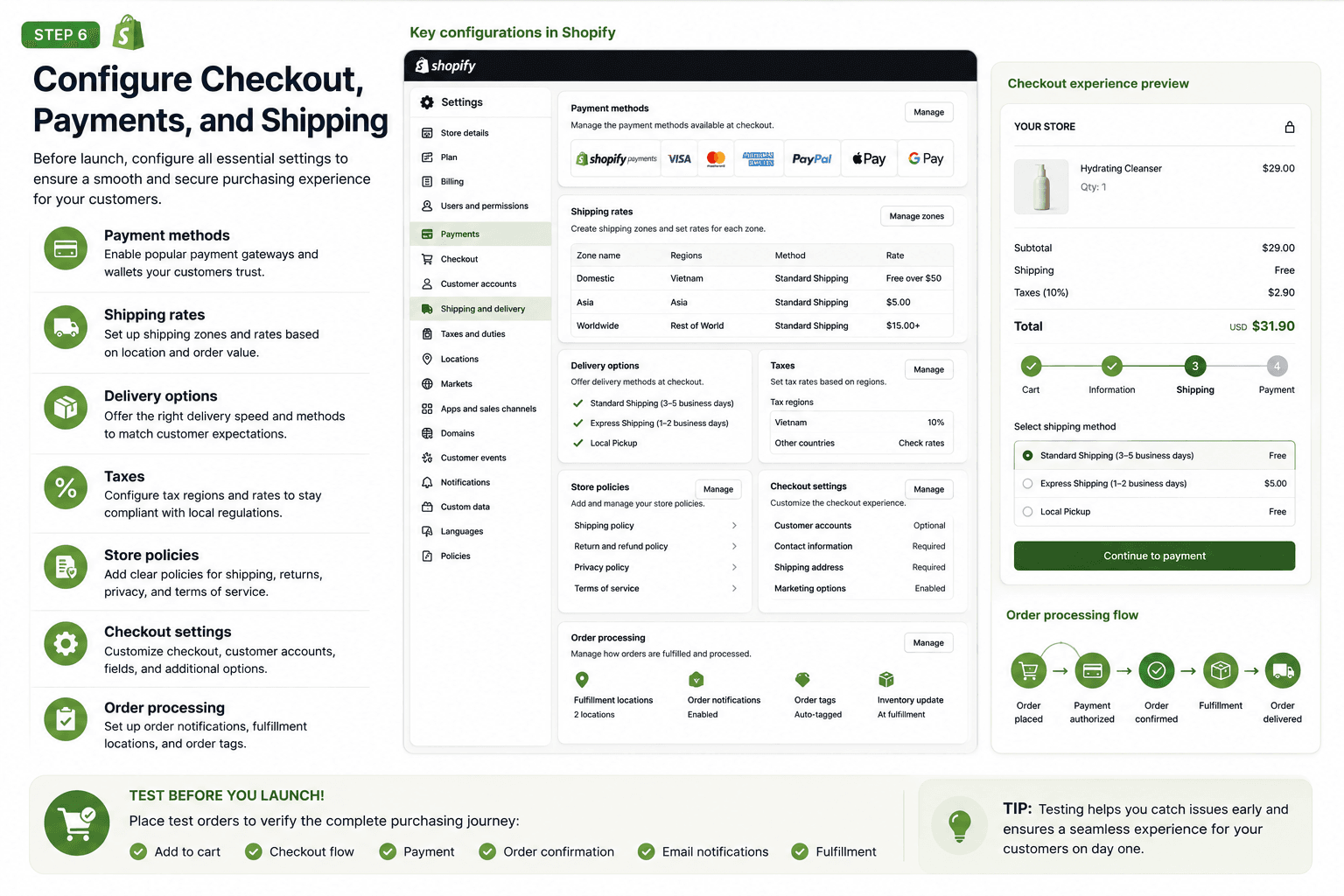 Step 6- Configure Checkout, Payments, and Shipping.png