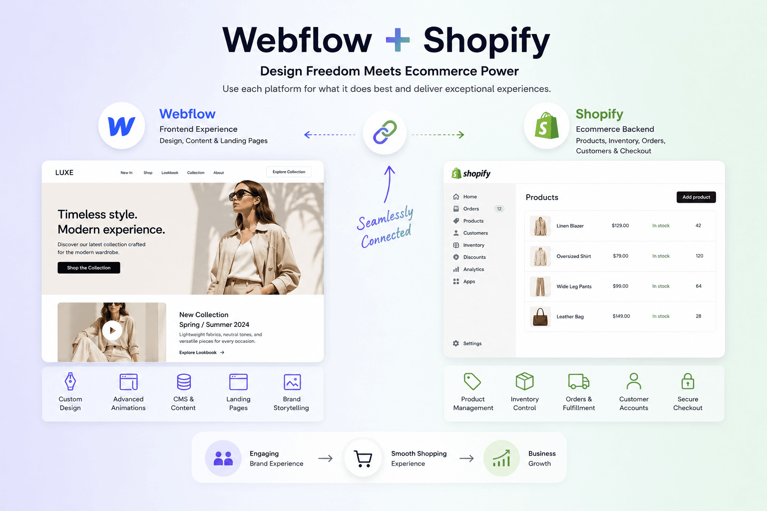 Webflow Shopify Setup.png