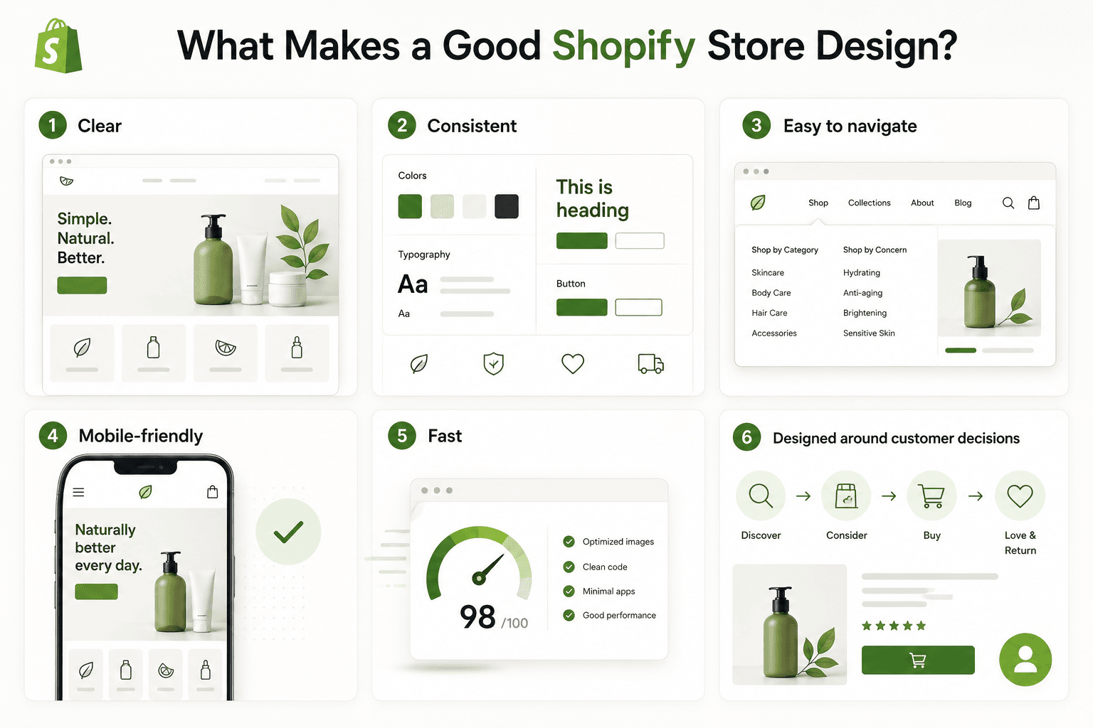 What Makes a Good Shopify Store Design.png