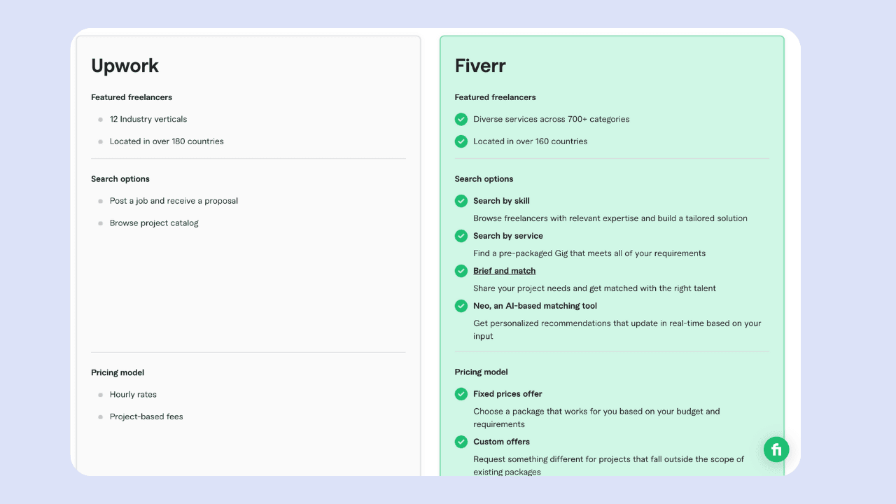 When to Hire a Shopify Designer or Shopify Design Agency.png