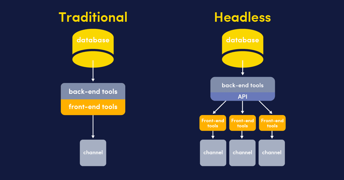 headless-vs-traditional-architecture.png